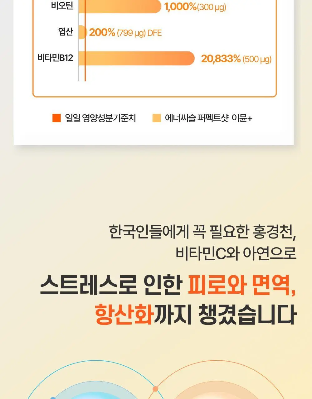 [올영단독기획] 대웅제약 에너씨슬 퍼펙트샷 이뮨+ 8개입 (8일분) 상세페이지 19